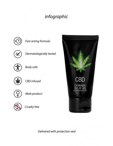  Gel retardant CBD Cannabis 50ml - Men Avenue - SexShop Gay