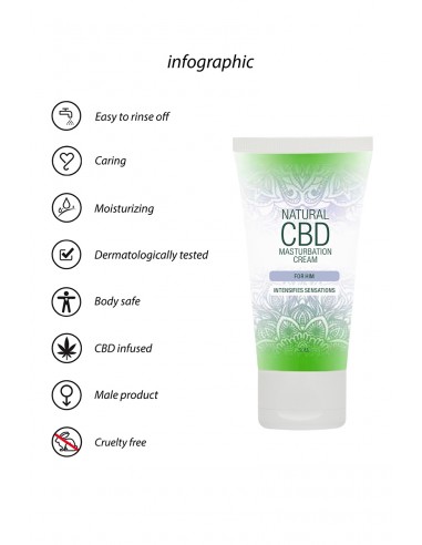  Crème de masturbation Homme - Natural CBD - Men Avenue - SexShop Gay