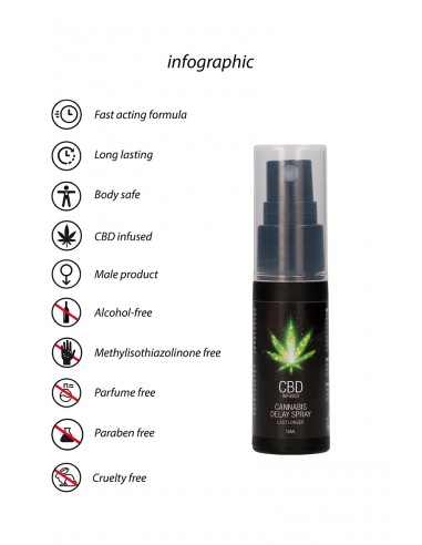  Spray retardant CBD Cannabis 15ml - Men Avenue - SexShop Gay